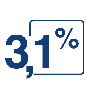 soluzione ipertonica 3.1%